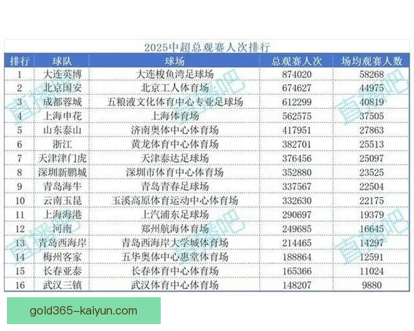 中超进球统计显示球队竞争愈发激烈，进攻效率明显提升